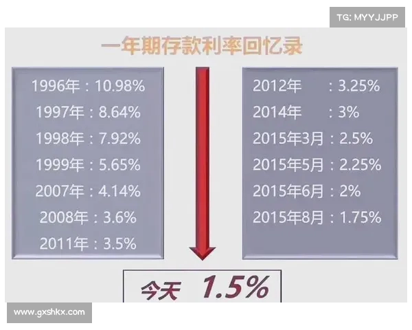 低利率时代投资机会减少 如何把握有限的财富增值空间